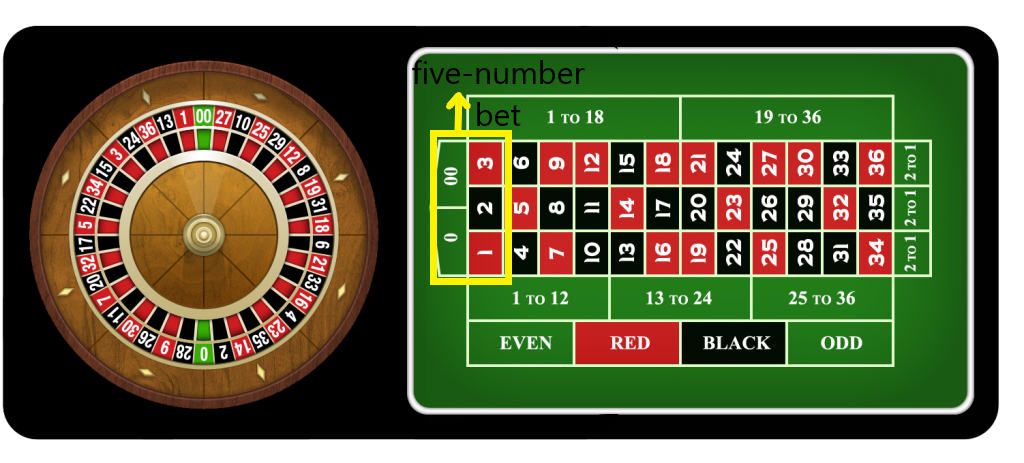 roulette wheel game rules