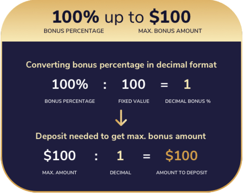 Online Bonus Hunting A Great Trick To Stack Up Your Winnings 
